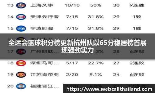 全运会篮球积分榜更新杭州队以65分稳居榜首展现强劲实力